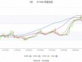 百济神州(06160.HK)：第三季度总收入达7.81亿美元 同比增长102%