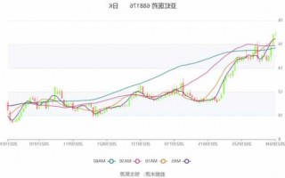 百济神州(06160.HK)：第三季度总收入达7.81亿美元 同比增长102%