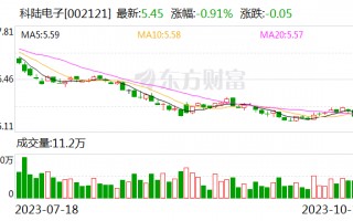 科陆电子：签订电池储能系统供应合同