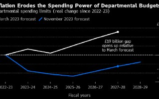 英国首相苏纳克称所谓即将迈向财政紧缩说法毫无根据