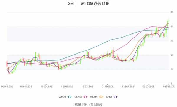 百济神州(06160.HK)：第三季度总收入达7.81亿美元 同比增长102%-第1张图片-ZBLOG