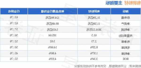 中国建筑(601668.SH)：近期获得若干重大项目 金额合计455.3亿元-第1张图片-ZBLOG