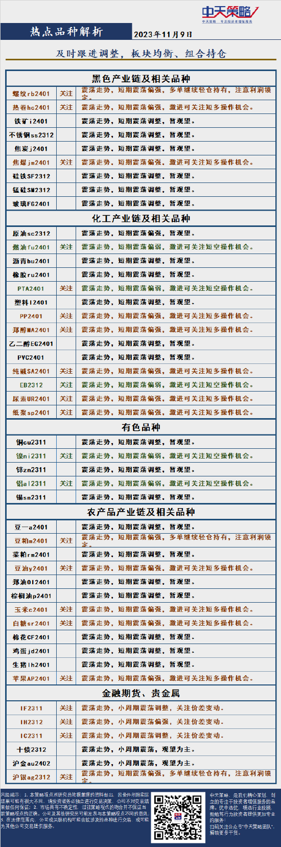 中天策略:11月9日市场分析-第3张图片-ZBLOG